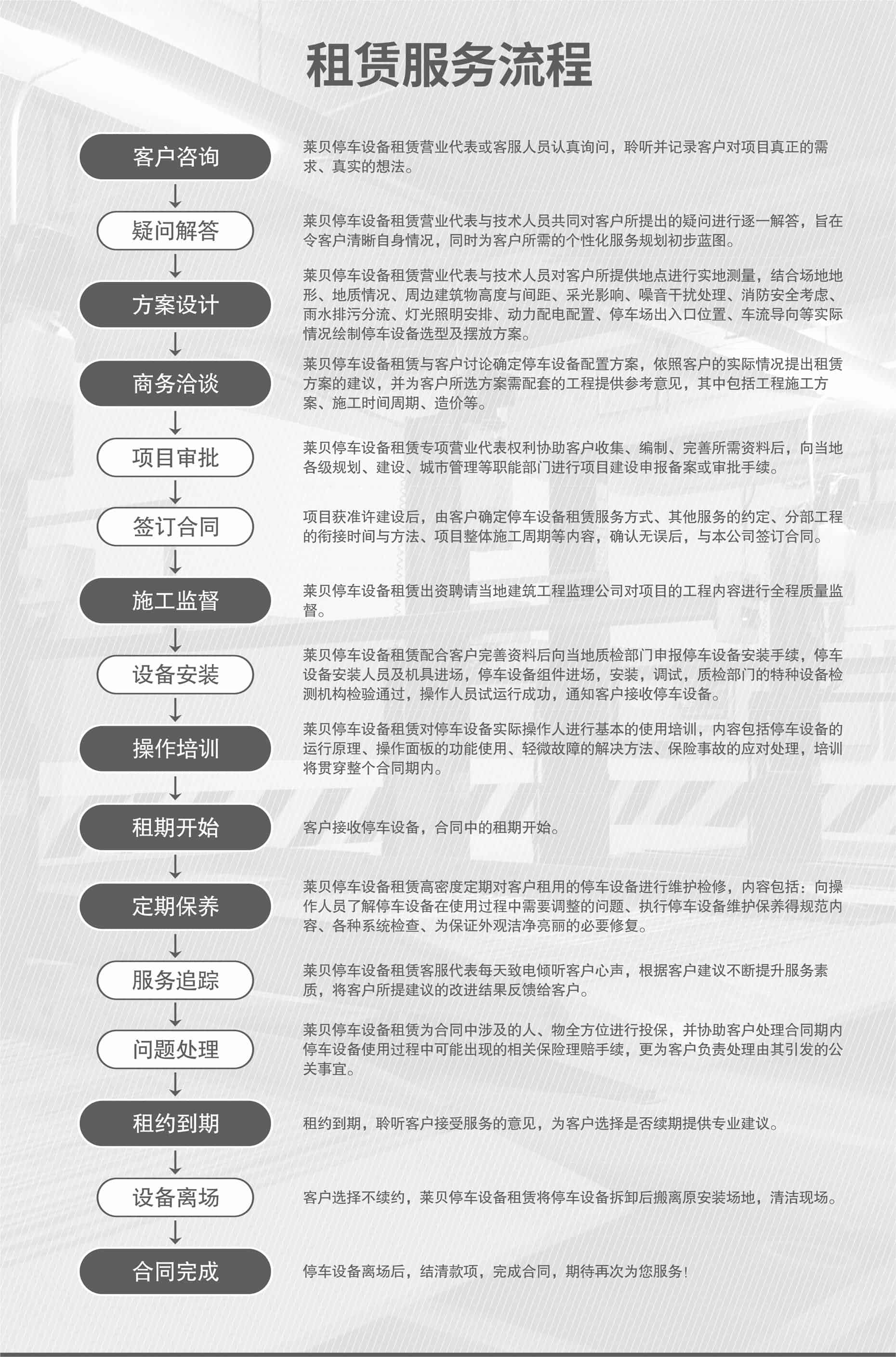 二層升降橫移式機械立體車庫長租服務流程